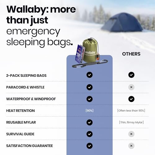 Wallaby Emergency Mylar Sleeping Bags, Survival Bivy Sack, Whistle Bundle