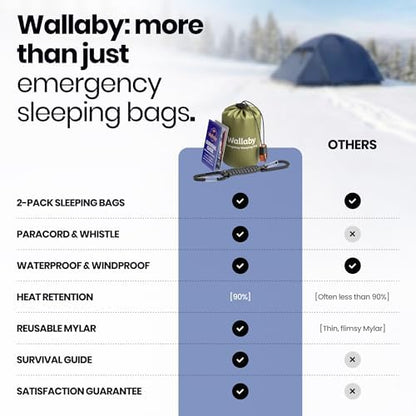Wallaby Emergency Mylar Sleeping Bags, Survival Bivy Sack, Whistle Bundle