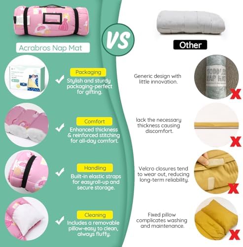 ACRABROS Toddler Nap Mat with Pillow and Blanket, Large Rolled Napping Mats,Slumber Bags for Boys Girls,Kids Sleeping Bag for Daycare, Preschool Travel