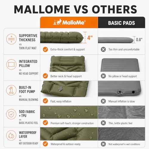 MalloMe Sleeping Pad for Camping, Camping Mattress - Bed for Outdoors Built-in Foot Pump Air Mattress for Backpacking Leak-Resistant Inflatable Travel Mat Compact Ultralight Single & Double