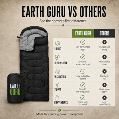 Sleeping Bags for Adults Cold Weather & Warm - Backpacking Camping Sleeping Bag for Kids 10-12, Girls, Boys - Lightweight Compact Camping Essentials Gear Accessories Hiking Sleep Must Haves