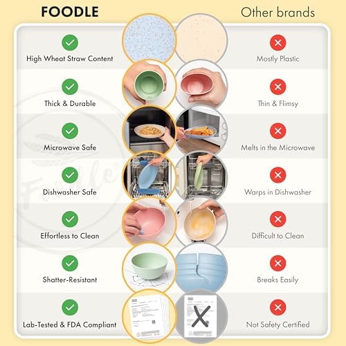 FOODLE Wheat Straw Dinnerware Set - Non-Toxic Kids Plates and Bowls Sets