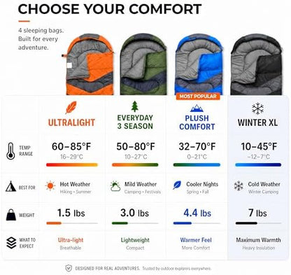 MalloMe Sleeping Bags for Adults Cold Weather & Warm - Backpacking Camping Sleeping Bag for Kids 10-12, Girls, Boys - Lightweight Compact Camping Essentials Gear Accessories Hiking Sleep Must Haves
