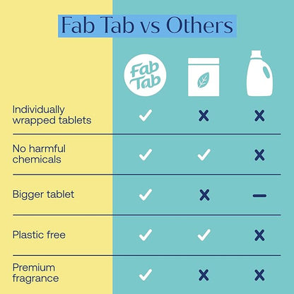 Fab Tab Fabtab Sustainable Multi-surface Cleaner Refill Cleaning Tablets For All Surfaces, Plant-based, No Harsh Chemicals, Citrus Scent (bottle Not Included)