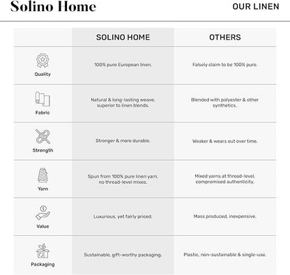 Solino Home Linen Brown Sugar Table Runner 108 Inches Long - 100% Pure Linen 14 x 108 Inch Table Runner - Classic Hemstitch