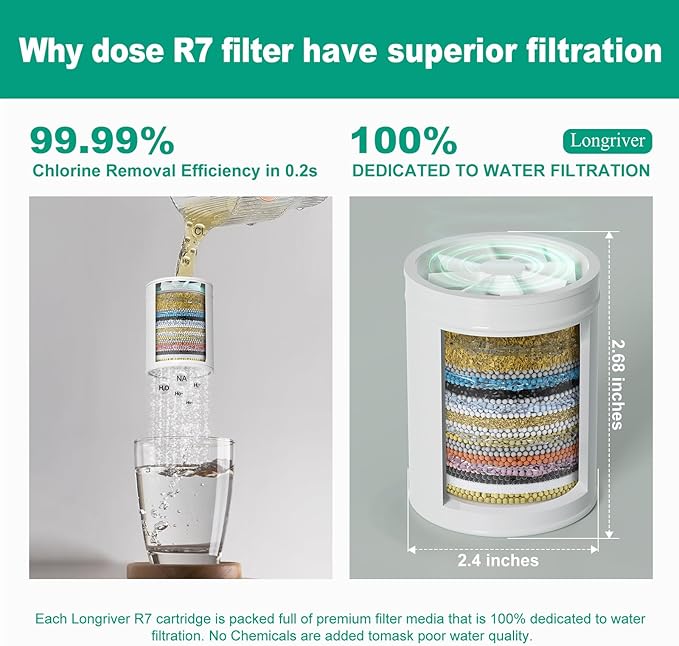 R7 Shower Filter High Put Shower Water Filter for Hard Water 99.99% Remove Chlorine, Heavy Metals, Shower Water Softener, Improve your skin and hair, Bathroom Fixture Hardware Parts, Brushed Gold