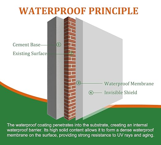 Waterproof Sealant 35oz, Transparent Waterproof Coating for Roof, Floor, Bathroom, Wall, Window, Concrete, Invisible Water Proof Agent for Repairing Leaks, Indoor & Outdoor Waterproofing Adhesive