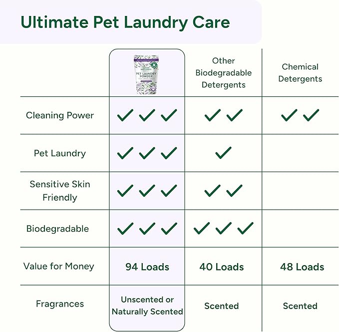 Good Natured Brand | Pet Stain & Odor Remover for Laundry | Pet Laundry Detergent for Dogs Beds, Cat Pee, Smell, Dog Drool | Hypoallergenic & Non-Toxic | Lavender | 47oz 94 Loads