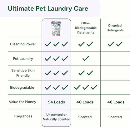 Good Natured Brand | Pet Stain & Odor Remover for Laundry | Pet Laundry Detergent for Dogs Beds, Cat Pee, Smell, Dog Drool | Hypoallergenic & Non-Toxic | Lavender | 47oz 94 Loads