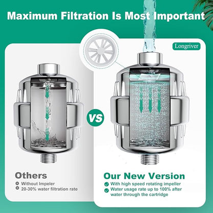 R7 Shower Filter with 4 Replacement Cartridge High Put Shower Water Filter for Hard Water 99.99% Remove Chlorine, Heavy Metals, Shower Water Softener, Improve your skin and hair, Chrome