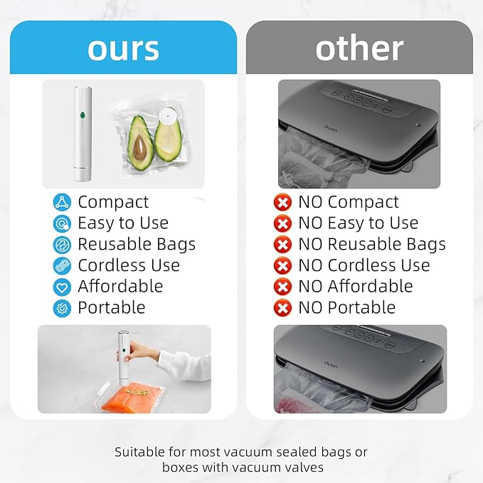 Vacuum Sealer, vacuum sealer for food, handheld vacuum sealer(Vacuum Sealers+ 30 reusable vacuum seal bags)