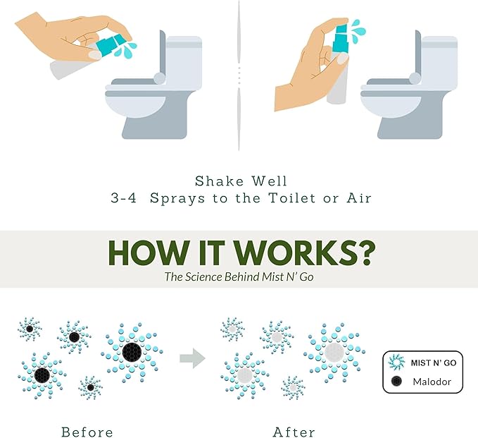Mist N’ Go by Omaze Travel Bathroom Spray for Toilet Spray Odor Eliminator - Travel Toilet Spray for Bathroom Air Freshener Spray for Bathroom Deodorizer - Breeze Regular Size (2oz x3)