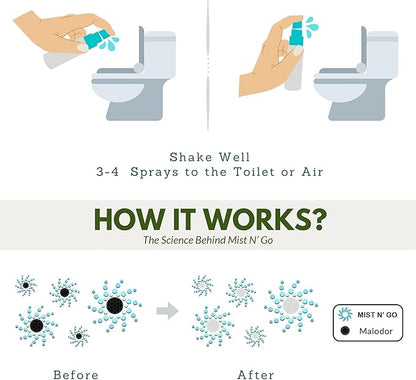 Mist N’ Go by Omaze Travel Bathroom Spray for Toilet Spray Odor Eliminator - Travel Toilet Spray for Bathroom Air Freshener Spray for Bathroom Deodorizer - Breeze Regular Size (2oz x5)