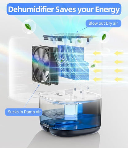 TABYIK Dehumidifier, 35 OZ Small Dehumidifiers for Room for Home, Quiet with Auto Shut Off, Dehumidifiers for Bedroom (280 sq. ft), Bathroom, RV, Closet,Blue