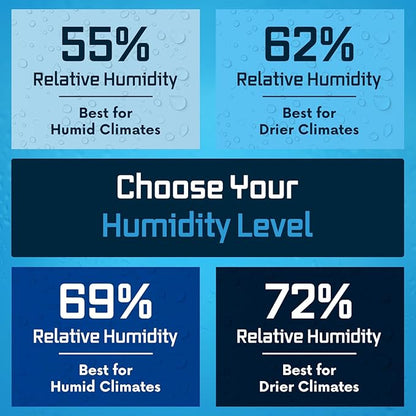 Integra Boost 2-Way Humidity Control Pack – Patented Technology for Humidity Control – Preserve Flavor & Maintain 62% RH – Moisture Absorber for Herbs, Spices & More – 2 Gram (Pack of 6)