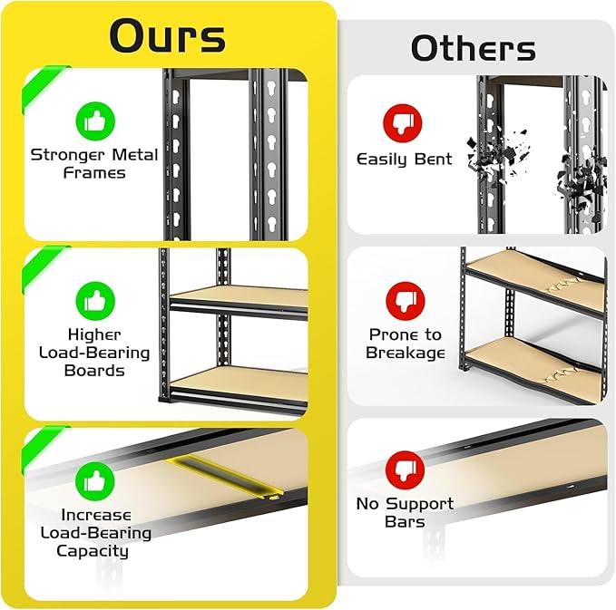 TigerParty 2050LBS Heavy Duty Garage Shelving, 5-Tier Adjustable Storage Shelves, Metal Shelving Unit and Storage Rack for Pantry, Basement, Warehouse, 72" H x 36" W x 16" D, MDF Borad