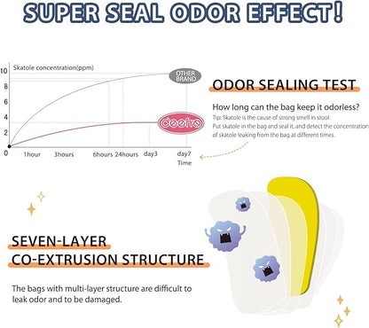 Odor Sealing Disposable Diaper Bags, 120 Count, Blue, Large Capacity, Unscented Diaper Trash Bags, Safety, Multiple Specifications, Wide Application, Easy to Use