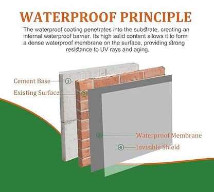 Waterproof Sealant 70oz, Transparent Waterproof Coating for Roof, Floor, Window, Bathroom, Concrete,Wood, Invisible Water Proof Agent＆Foundation Leak Repair Adhesive for Indoor/Outdoor Use Water-Based