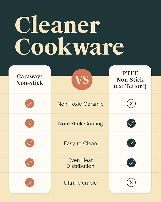 Caraway Non-stick Ceramic Cookware Set (12 Piece) Pots, Pans, Lids and Kitchen Storage - PFAS & PFOA Free - Oven Safe Pan Set & Compatible with All Stovetops - Navy