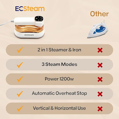Garment Steamer for Clothes, 2-in-1 Portable Handheld Wrinkle Remover & Steam Iron, 1200W Fast Heat-Up, Compact Travel-Friendly Design, 180ml Tank, Ceramic Soleplate, Rotating Handle