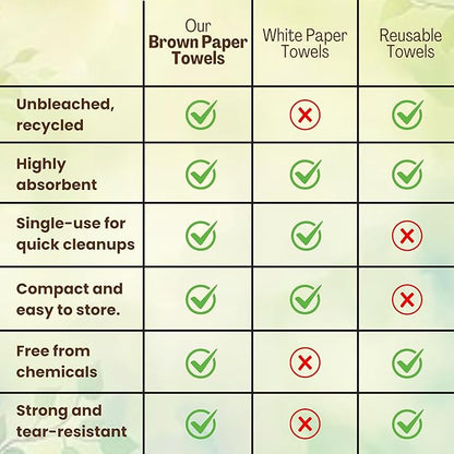 Brown Unbleached Z-Fold Paper Towels – 1000ct | Commercial Multifold Paper Towels for Dispenser | All-Natural, Bleach-Free, Tri-Fold Recycled Disposable Hand Towels for Bathroom & Kitchen Use