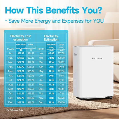 34 Pints Dehumidifiers for Home with 6.56ft Drain Hose, 2441 Sq.Ft Quite & Energy Efficient Dehumidifier for Basement Bedroom Bathroom with Auto Shut Off,2.5 L Water Tank,Smart Humidity Control