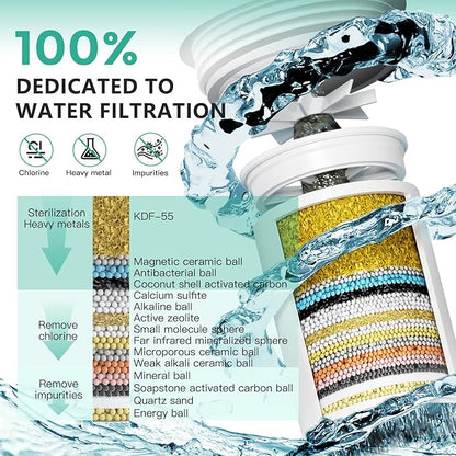 R7 Shower Filter High Put Shower Water Filter for Hard Water 99.99% Remove Chlorine, Heavy Metals, Shower Water Softener, Improve your skin and hair, Bathroom Fixture Hardware Parts, Brushed Gold